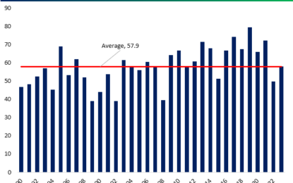 Overbought Breadth Not Going Away