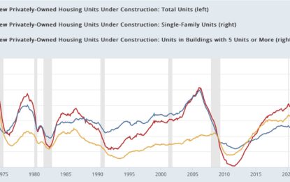 Housing Under Construction Continues To Levitate