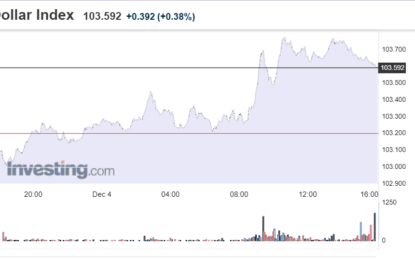 Stocks And Precious Metals Charts – Non-Farm Payrolls