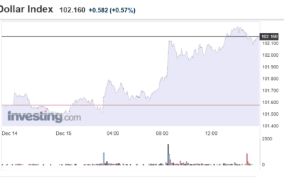 Stocks And Precious Metals Charts – Too Big To Paper Over