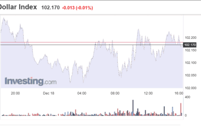 Stocks And Precious Metals Charts – Trading Will Be Light This Week