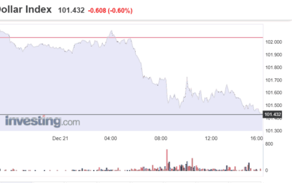 Stocks And Precious Metals Charts – Christmas Holiday Weekend