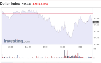 Stocks And Precious Metal Charts – The Dollar Chopped Sideways.