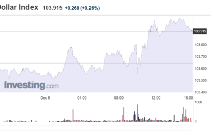 Stocks And Precious Metals Charts – Longing For Virtue In The Darkness