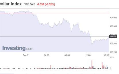 Stocks And Precious Metals Charts – The Dollar Fell