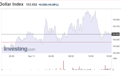 Stocks And Precious Metals Charts – CPI And FOMC And Stock Option Expiration