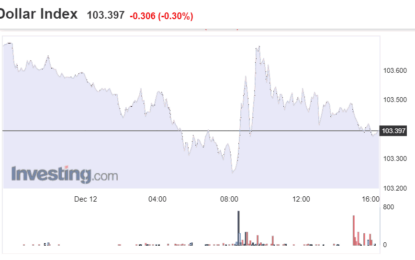 Stocks And Precious Metals Charts – The FOMC Tomorrow