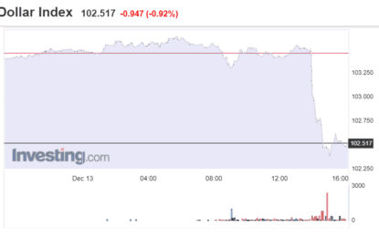 Stocks And Precious Metals Charts – From Wall Street To The White House