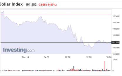 Stocks And Precious Metals Charts – The Big Dogs