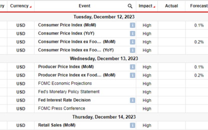 USD/CAD Weekly Forecast: Dollar Thrives On Surprising NFP