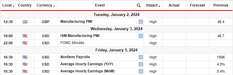 GBP/USD Weekly Forecast: Dollar Falls As Inflation Eases