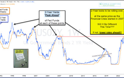 Falling Interest Rates Is Historically Bullish For Precious Metals