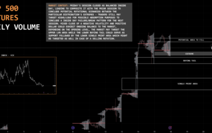 Analyzing Market Trend For The Week Ahead: E-Mini S&P 500