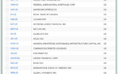 There Is More Value In The Financial Sector Than Any Other Sector