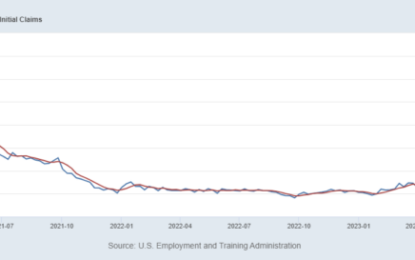 Macro: Employment