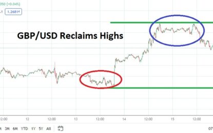 GBP/USD: Weekly Forecast 17th December – 23rd December 
                    
 