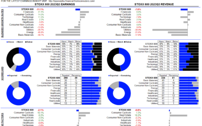 STOXX 600 Earnings Outlook 23Q3 – Wednesday, Dec. 13