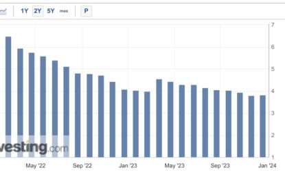 Existing Home Sales Try To Find A Bottom, While Severe Bifurcation With New Home Market Continues