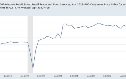 Real Retail Sales Mildly Positive, But Still Suggest Further Deceleration In Job Gains