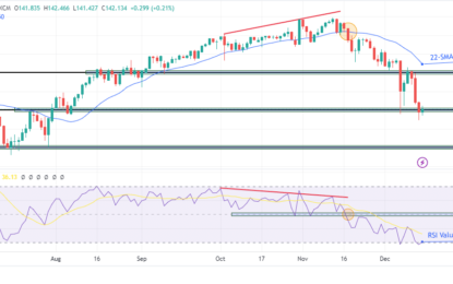 USD/JPY Weekly Forecast: Fed-BoJ Divergence Leads Sellers