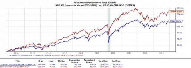 Time To Buy These Affordable Tech Stocks For More Upside