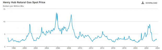 Bear Of The Day: Clearway Energy