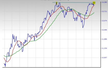 2 Top-Ranked Tech Stocks To Buy Now For A Potential Santa Claus Rally