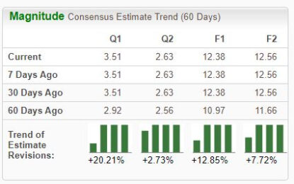 Bull Of The Day: Emcor Group, Inc.