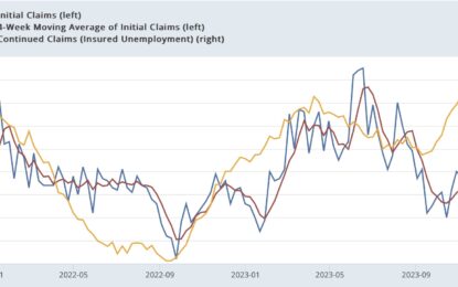 Initial Claims Continue To Forecast Expansion