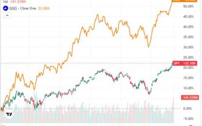 7 Market Predictions For 2024