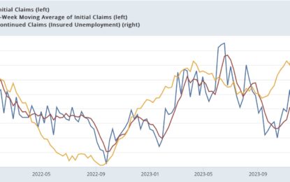 Jobless Claims: Good News All Around