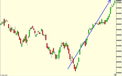 Runaway Momentum Crushing Everything In Its Way