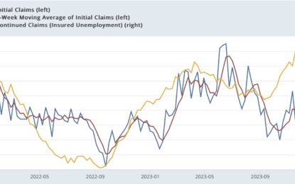 A Holly Jolly Holiday Season For Initial Jobless Claims