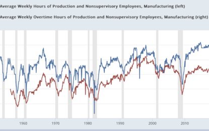 Scenes From The Leading Sectors Of The November Jobs Report