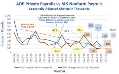 The Jobs Boom Is Clearly Behind Us, So What’s Ahead?