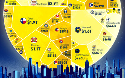 The 23 Top Data Visualizations On Visual Capitalist In 2023