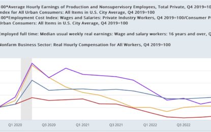 Have Wages “Really” Increased Since Before The Pandemic?