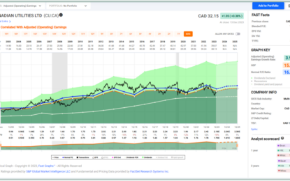 Utility Stocks For Income And Growth Thanks To Rising Interest Rates