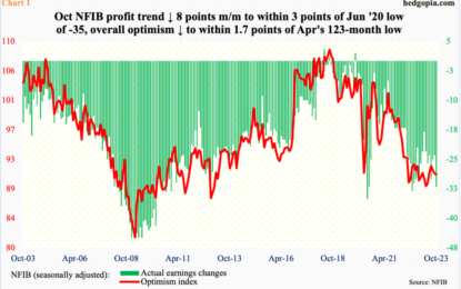 Hard To Come Up With Scenario In Which Russell 2000 Decisively Breaks Out Of Nearly 2-Year Range