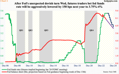 Doves Fly, Bulls Run, Animal Spirits On Loose