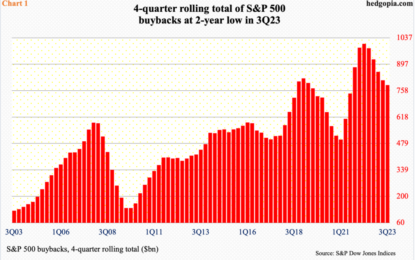 Sentiment Giddy, Caution Warranted