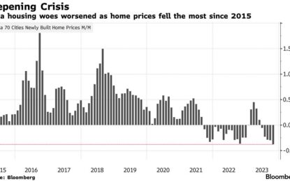 China Offers Warning On Euphoric Asset Prices Elsewhere