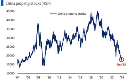 Markets Have Not Yet Priced New Normal Of Slower Growth China