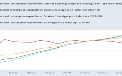 Ex-Housing, PCE Inflation, Like CPI Inflation, Is Under The Fed’s 2% Target