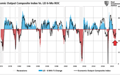 Wealth Effect Increases And Recession Risks