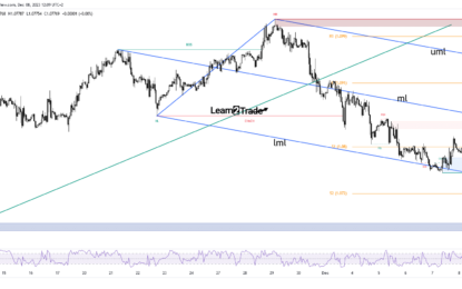 EUR/USD Price In Demand Zone, All Eyes On US NFP