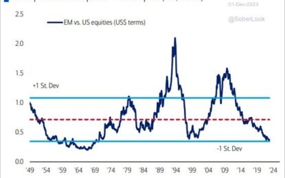 Emerging Markets Versus U.S. Markets