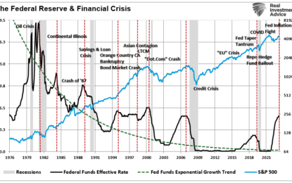 The Markets Are Front Running The First Rate Cut