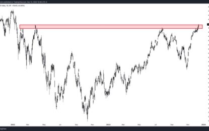 Sentiment Is Euphoric But The CPI May Be Setting Up A Powell Smackdown, Is ORCL A Precedent For ADBE?