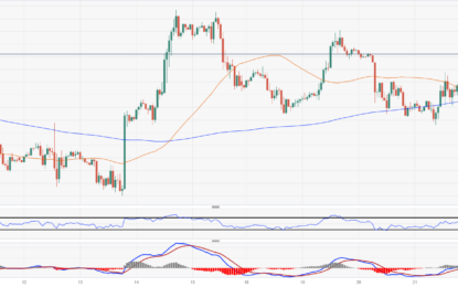 GBP/USD Holding Above 1.2700 After US PCE Inflation Keeps Rate Cut Hopes Pinned To The Ceiling 
                    
 
 